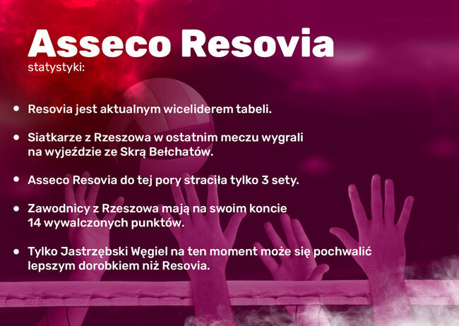 Asseco Resovia - statystyki meczów